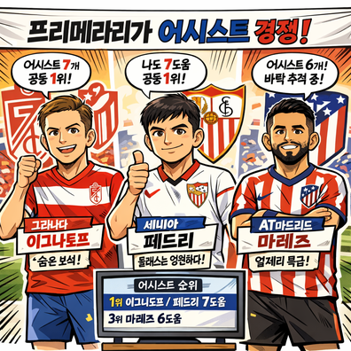 프리메라리가 도움왕 경쟁 점화 이그나토프 페드리 공